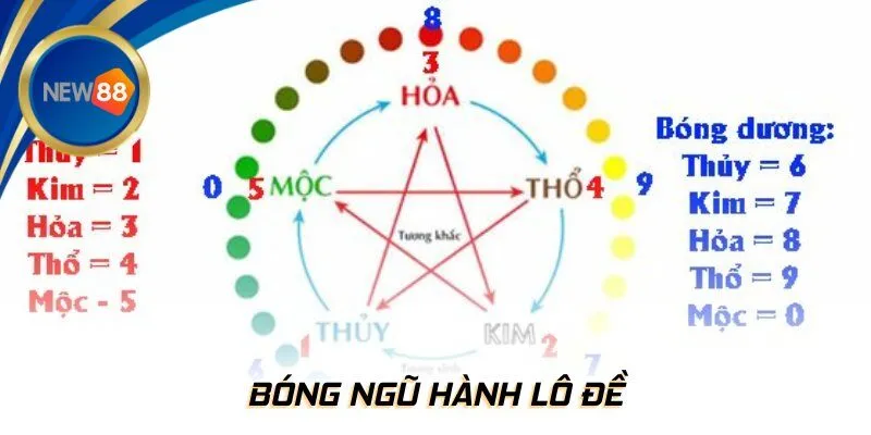 Bóng ngũ hành lô đề