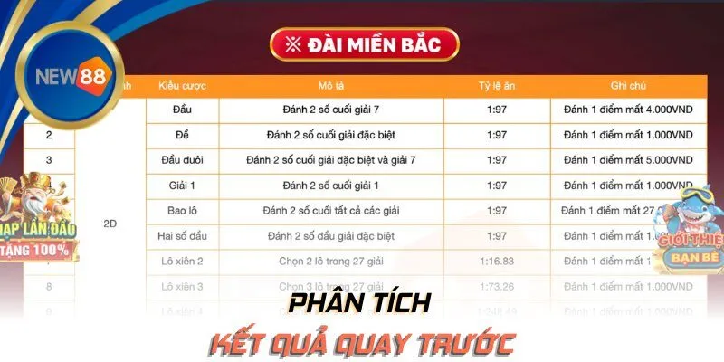 Phân tích kết quả quay trước